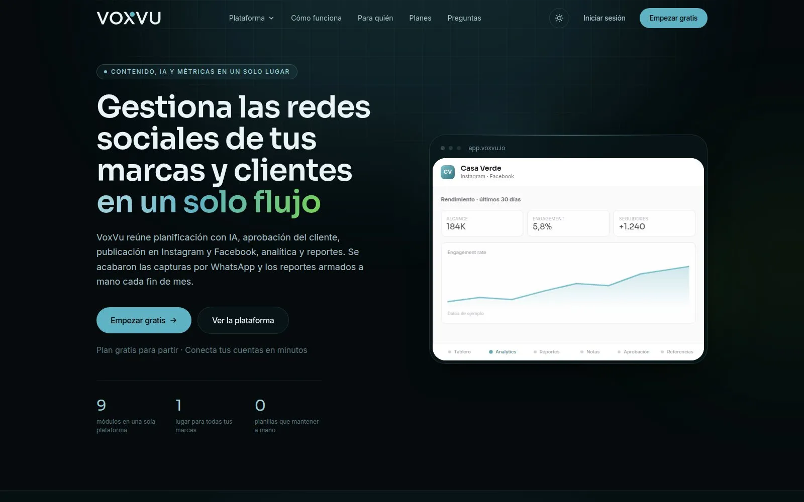 Front page of voxvu.io with the headline about social media management and a view of the analytics dashboard