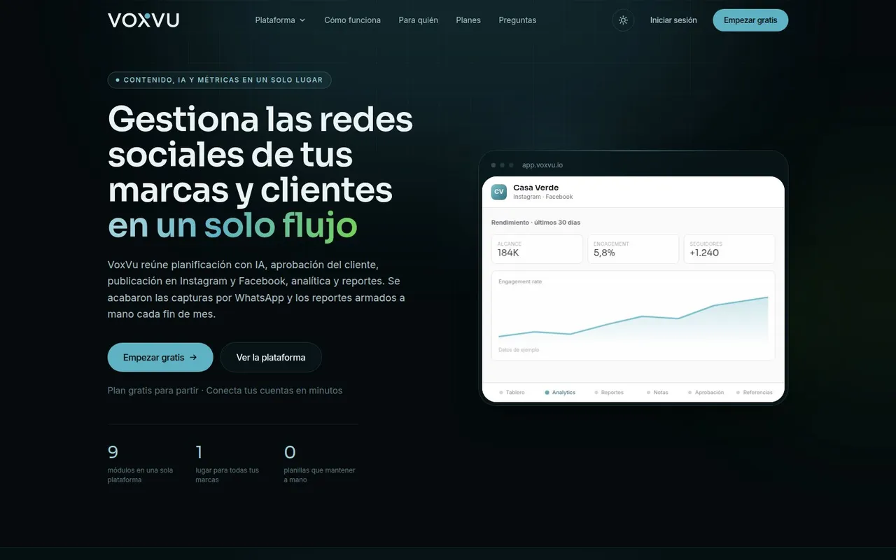 Front page of voxvu.io with the headline about social media management and a view of the analytics dashboard